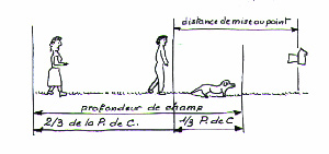 Mode Priorité ouverture - B. Moreaux