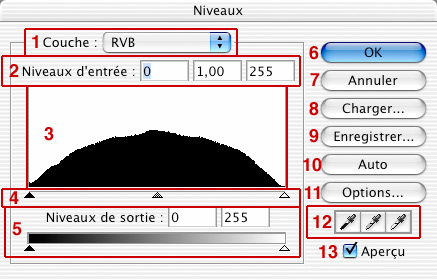 Schéma d'une lentille simple - objectif photo