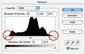 Schéma d'une lentille simple - objectif photo
