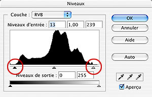 Schéma d'une lentille simple - objectif photo