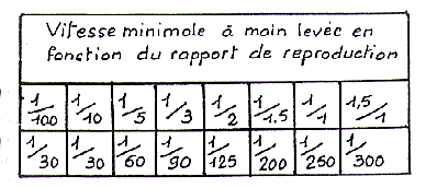 Vitesse minimale à main levée
