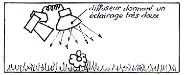 Utilisation d'un diffuseur sur un flash