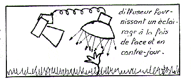 Utilisation d'un diffuseur au flash
