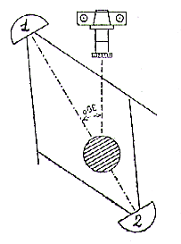 Eclairage principal et secondaire