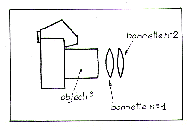 Les bonnettes photographiques