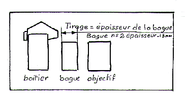 Illustration tirage photographique