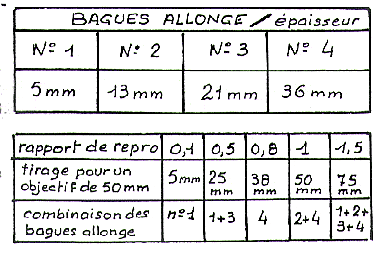 Bagues allonges