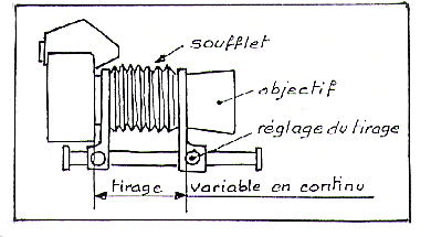 Fonctionnement d'un soufflet
