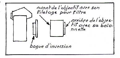 Bagues d'inversion