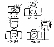 La photographie au flash - B. Moreaux