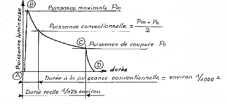 La photographie au flash - B. Moreaux