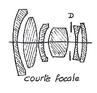  Coupe Objectif Courte-focale