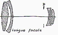  Coupe Objectif Longue focale