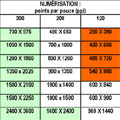 Formats des images numériques