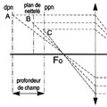 Shéma Profondeur de champ