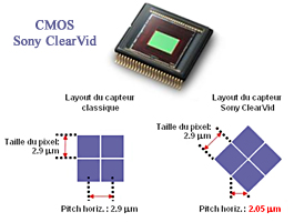 CMOS ClearVid de Sony