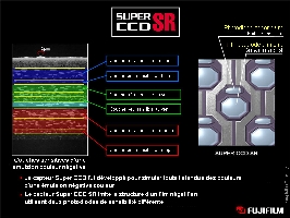 Super CCD Fujifilm