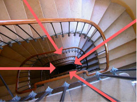 Lignes directrices