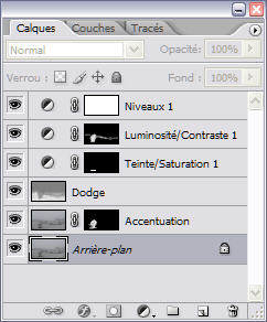 Accentuation par Pierre Kessler