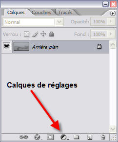 Calques de réglages par Pierre Kessler